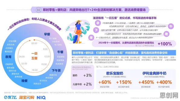 关于即时零售爆发的讨论持续升温，纳什均衡提供新视角