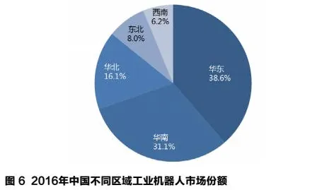 从数据科学角度重新理解工业机器人应用，认知完全不同了