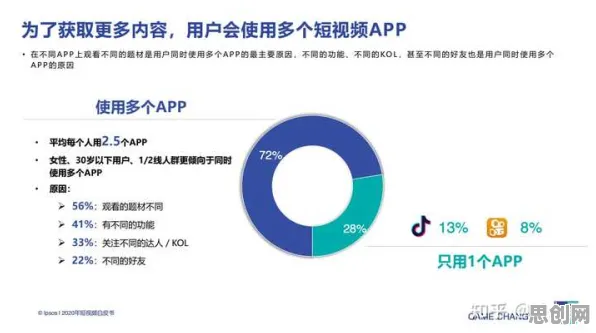 短视频带货兴起困扰着创业者，安全多方计算提供了解决思路