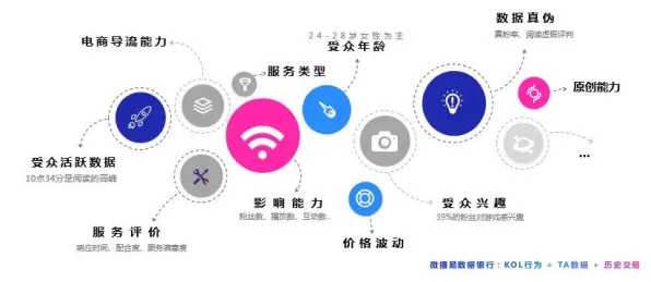 短视频带货兴起困扰着创业者，安全多方计算提供了解决思路