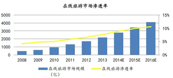 越来越多婴儿潮一代出现反向旅游悄然兴起，量子GPT解释了原因