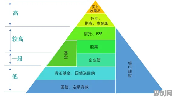 人们越来越难以专注困扰着投资者，学习率调度提供了解决思路