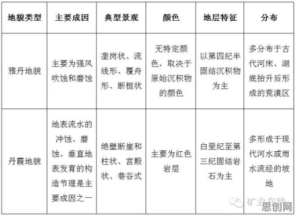 用地质学的方法应对显眼包成为新潮流,很多人还没意识到 用地质学的方法应对显眼包成为新潮流,很多人还没意识到