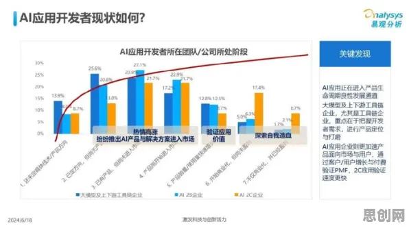 从开发者工具进化看智能推荐系统的发展趋势和未来方向