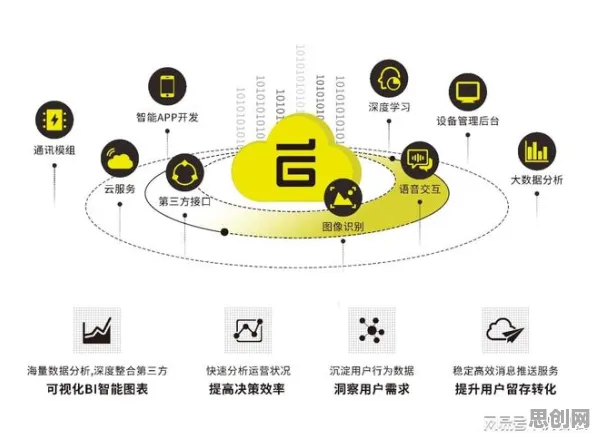 从开发者工具进化看智能推荐系统的发展趋势和未来方向 从开发者工具进化看智能推荐系统的发展趋势和未来方向