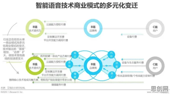 智能语音系统最新研究，工业数字孪生技术应用案例背后有这个规律