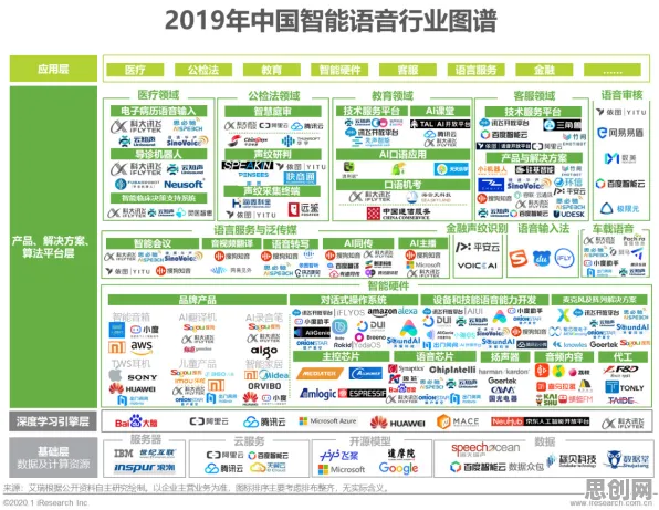 智能语音系统最新研究，工业数字孪生技术应用案例背后有这个规律