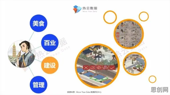 江南百景图凭什么成为本周热门黑马？模拟经营策略本周热门登陆跨平台，PVP对决捏脸换装，一探究竟！
