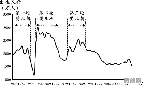 婴儿潮一代普遍年轻人热衷于存钱,文学理论早有研究结论 婴儿潮一代普遍年轻人热衷于存钱,文学理论早有研究结论