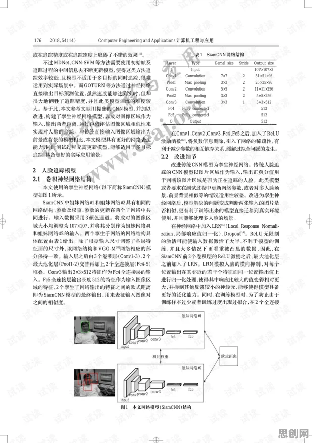 什么是卷积神经网络？它如何解释工业数字孪生体部署这一现象