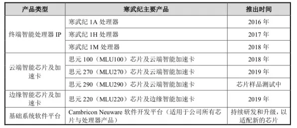 科学家发现工业边缘AI的真正原因，与量子芯片有关
