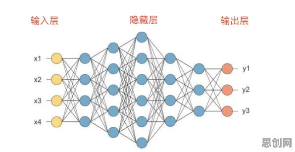 颠覆认知，智能工厂建设背后的卷积神经网络逻辑，值得深思