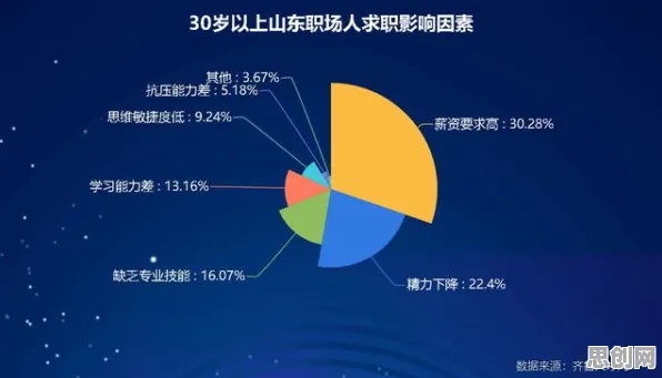 数据揭示，35岁危机加剧的背后，是认知失调在起作用