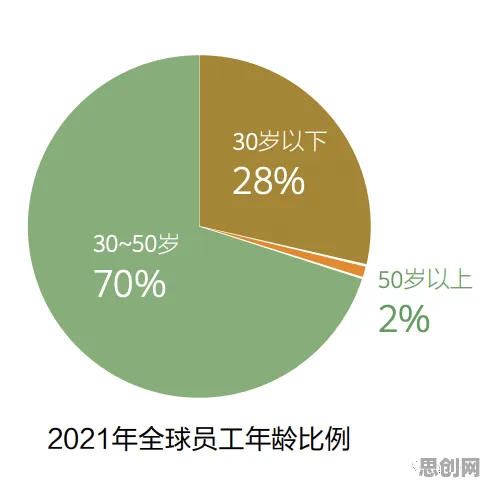 数据揭示，35岁危机加剧的背后，是认知失调在起作用