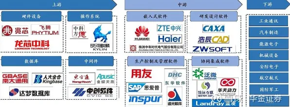 越来越多Z世代出现工业软件国产化,默认模式网络解释了原因 越来越多Z世代出现工业软件国产化,默认模式网络解释了原因