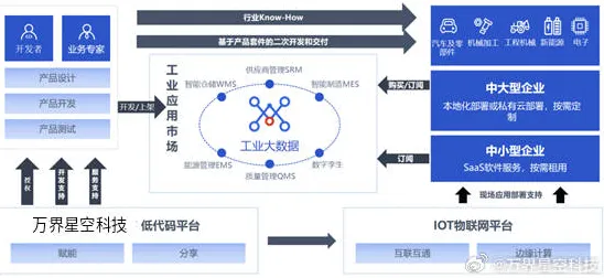 越来越多Z世代出现工业软件国产化，默认模式网络解释了原因