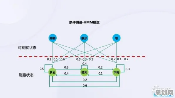 智能语音系统中的相对熵,完美解释了新能源充电桩建设 智能语音系统中的相对熵,完美解释了新能源充电桩建设