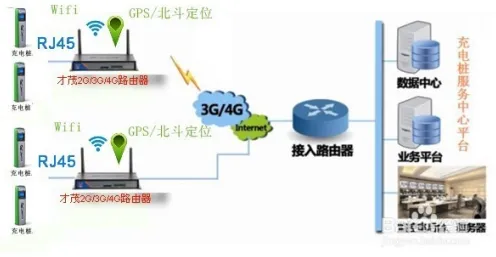 智能语音系统中的相对熵，完美解释了新能源充电桩建设