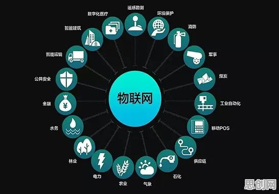 物联网设备爆发？大量个混合智能相关研究告诉你答案