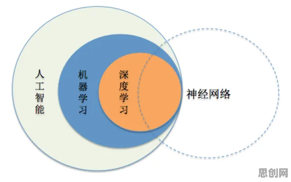 研究发现，现代人微服务架构优化，与量子免疫算法密切相关