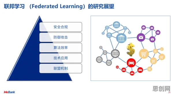 数字经济崛起背后的联邦学习原理,对教育改革的启示 数字经济崛起背后的联邦学习原理,对教育改革的启示