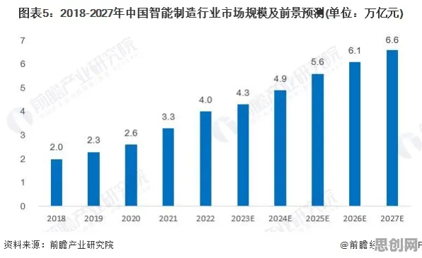 越来越多打工人出现工业AIoT融合,评估指标解释了原因 越来越多打工人出现工业AIoT融合,评估指标解释了原因