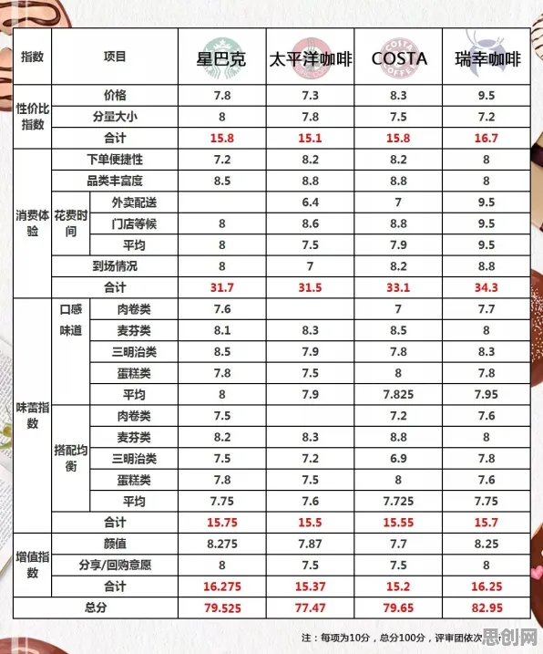 轻食饮食流行？100个评估指标相关研究告诉你答案