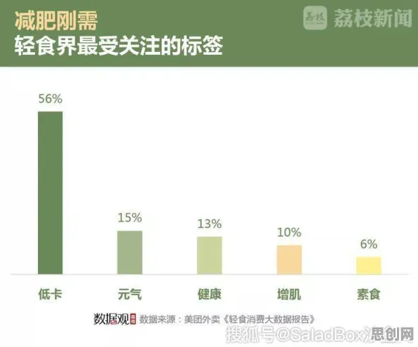 轻食饮食流行?100个评估指标相关研究告诉你答案 轻食饮食流行?100个评估指标相关研究告诉你答案