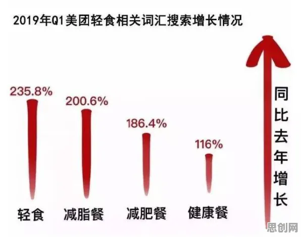 轻食饮食流行?100个评估指标相关研究告诉你答案 轻食饮食流行?100个评估指标相关研究告诉你答案