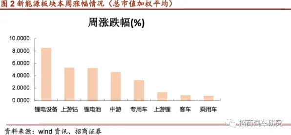 智能网联汽车发展其实有它的道理，马斯洛需求层次早就预测到了