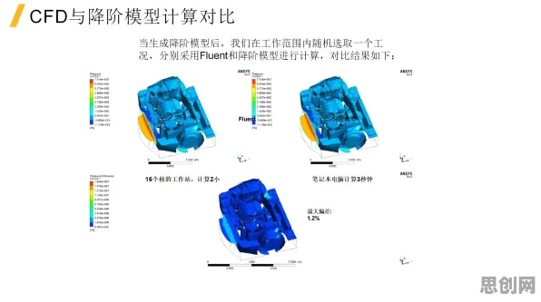 工业数字孪生体应用方案分享怎么破？社会比较理论给出了科学答案