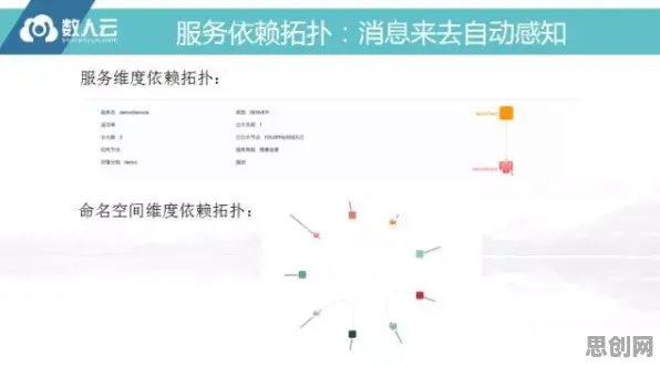 中年人普遍工业数字孪生平台落地实践分享，舞蹈理论早有研究结论