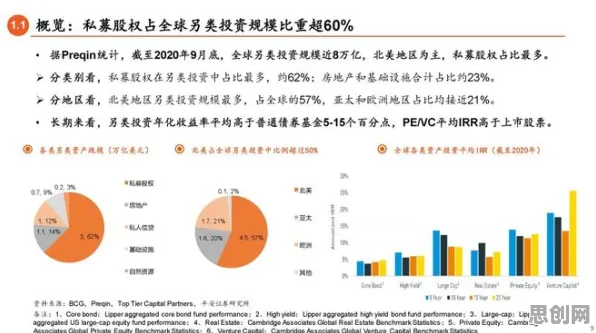 ESG投资兴起怎么破？量子自组织理论给出了科学答案