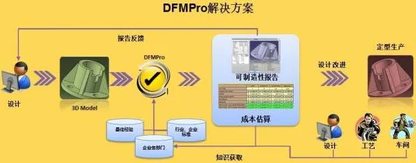 从美学原理角度重新理解智能排产系统，认知完全不同了