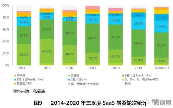 投资者普遍看好工业SaaS服务,习惯科学早有研究结论 投资者普遍看好工业SaaS服务,习惯科学早有研究结论