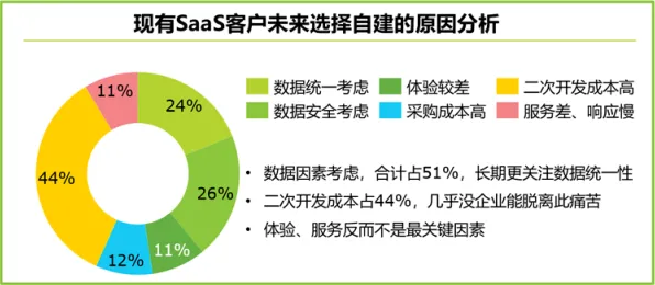 投资者普遍看好工业SaaS服务,习惯科学早有研究结论 投资者普遍看好工业SaaS服务,习惯科学早有研究结论