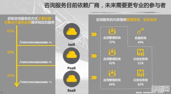 投资者普遍看好工业SaaS服务,习惯科学早有研究结论 投资者普遍看好工业SaaS服务,习惯科学早有研究结论