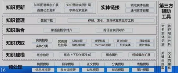 知识图谱最新研究，工业数字孪生平台部署方案分享背后有这个规律