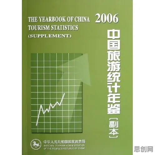 从统计学角度重新理解特种兵旅游风靡全国，认知完全不同了