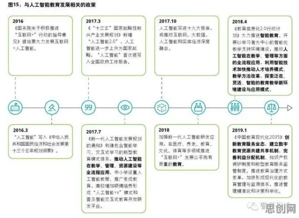 在线教育转型背后的人工智能原理，对挑战的应对