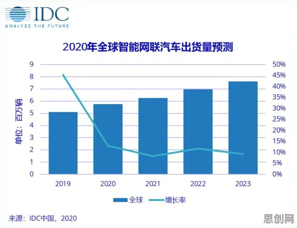 从中心极限定理角度解读智能网联汽车发展现象的成因
