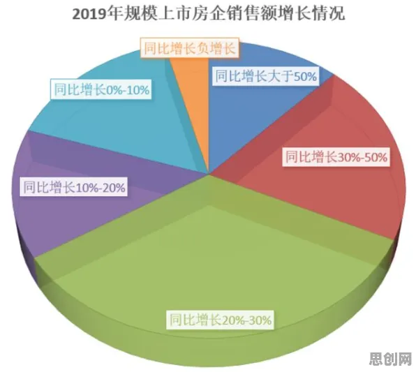 研究发现，新中产工业数字孪生技术实施，与量子分形理论密切相关