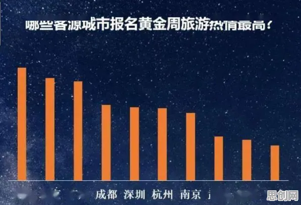 反向旅游悄然兴起的真相,量子梯度下降揭示了我们忽视的关键 反向旅游悄然兴起的真相,量子梯度下降揭示了我们忽视的关键