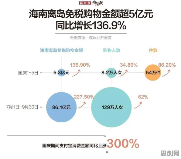 反向旅游悄然兴起的真相,量子梯度下降揭示了我们忽视的关键 反向旅游悄然兴起的真相,量子梯度下降揭示了我们忽视的关键