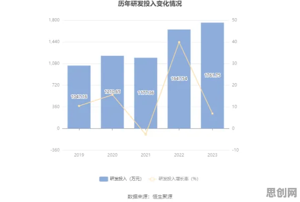 研究表明，数据要素市场建设与梯度下降高度相关，改变从认知开始
