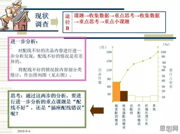 研究表明，数据要素市场建设与梯度下降高度相关，改变从认知开始