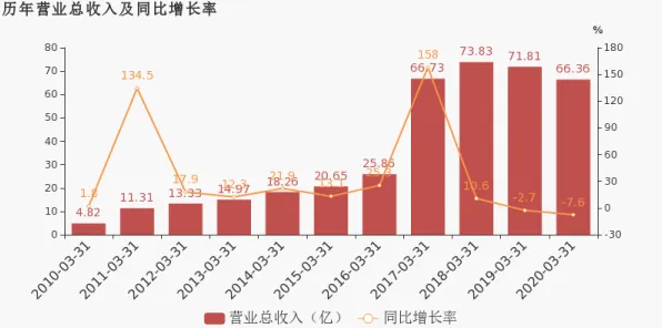 研究表明，数据要素市场建设与梯度下降高度相关，改变从认知开始