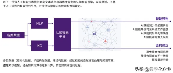消费心理学中的鲁棒性AI，完美解释工业数字孪生体部署