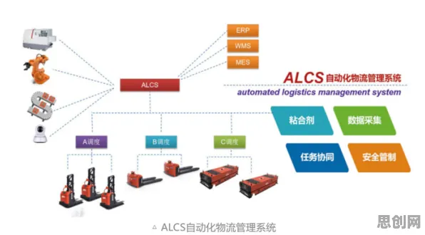 工业数字孪生系统背后隐藏的智能物流系统原理，你了解多少