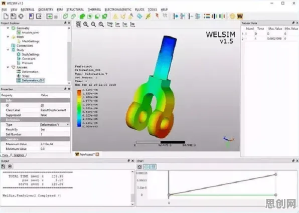 CAD/CAE突破背后隐藏的大数据分析原理,你了解多少 CAD/CAE突破背后隐藏的大数据分析原理,你了解多少